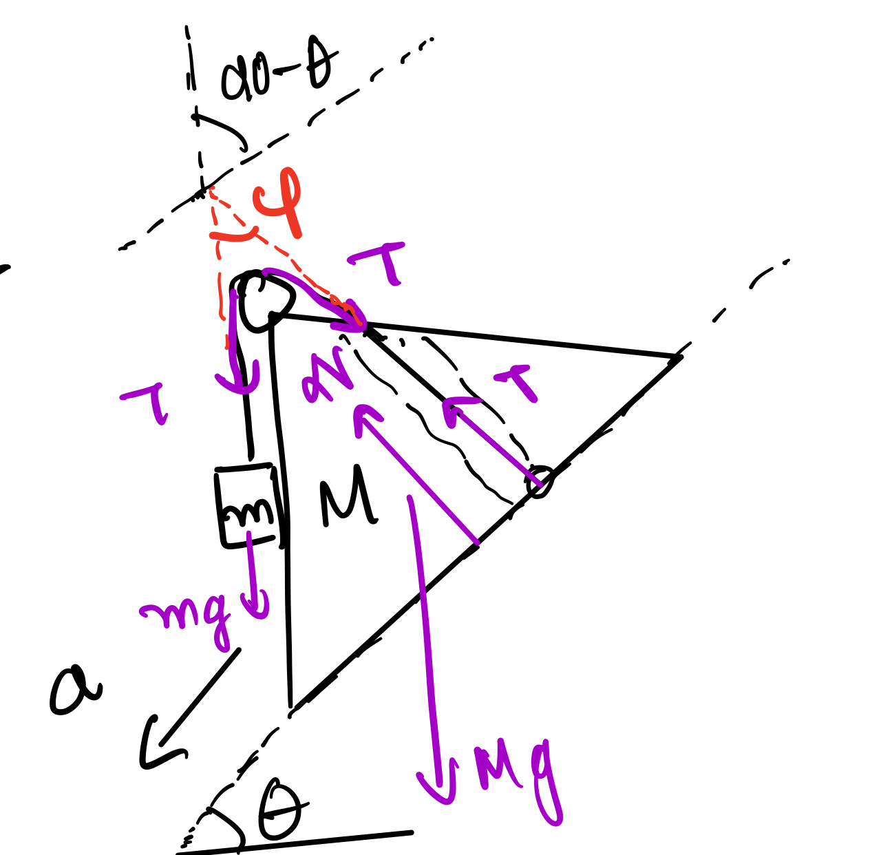 Handwritten Physics Notes